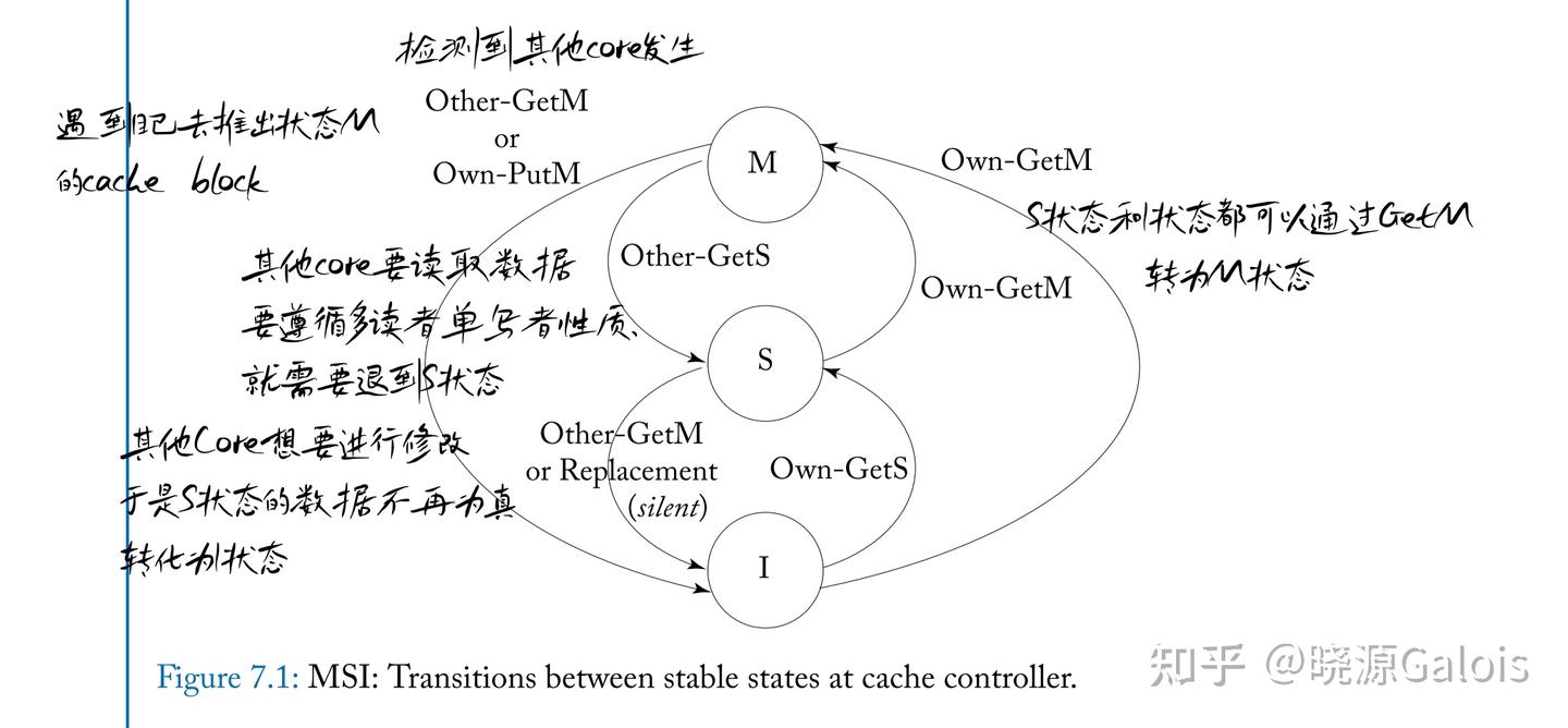 A Primer on Memory Consistency and Cache Coherence｜第六章Coherence ...