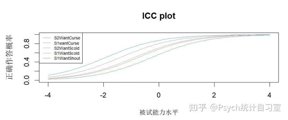 Fluidity Raschig 项目反应理论之Rasch模型 - 知乎