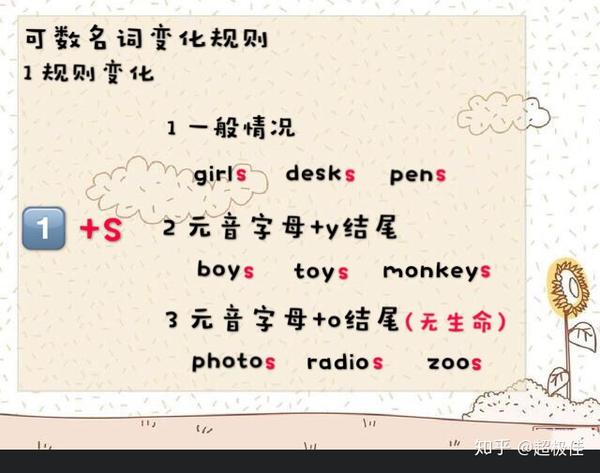 名词归类总结(一) - 知乎