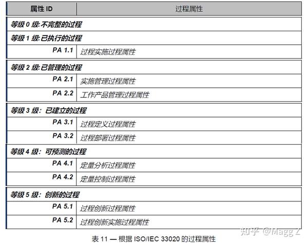 当你发现你的同事们连ASPICE是什么都不知道就开始讲敏捷... - 知乎