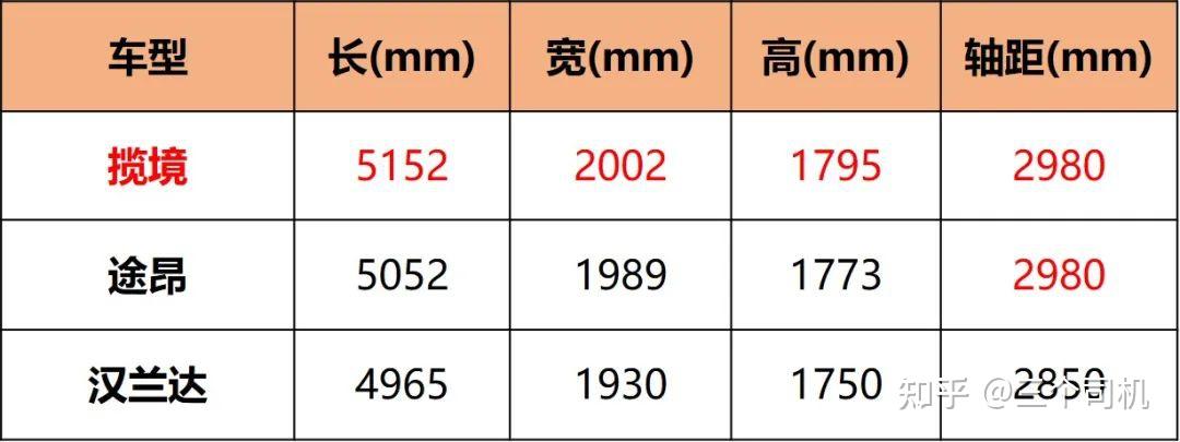 一汽大众 揽境530tsi