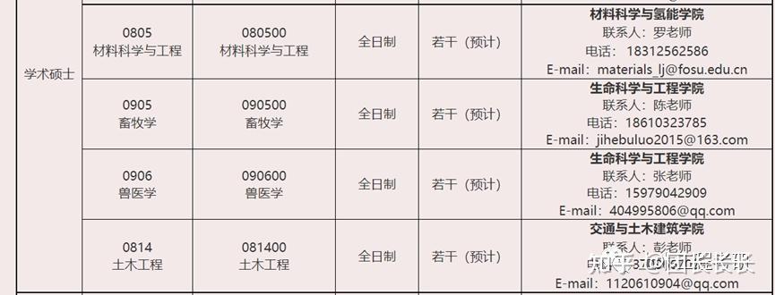 252,【官宣】佛山科學技術學院碩士研究生招生近期常見問題諮詢的溫馨