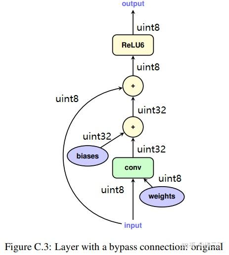 量化训练：Quantization Aware Training （二） - 知乎
