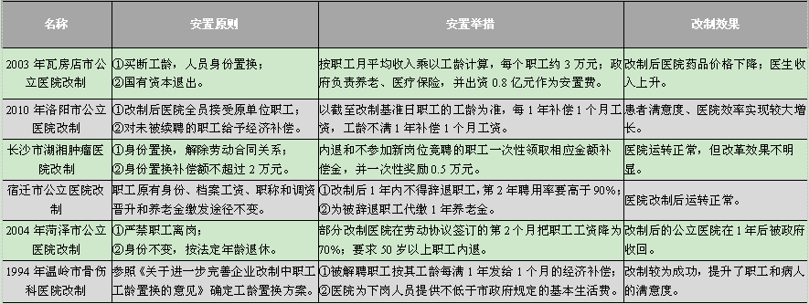 母体在操作层面存在很大问题,毕竟医学专业在母体企业很难有合适岗位