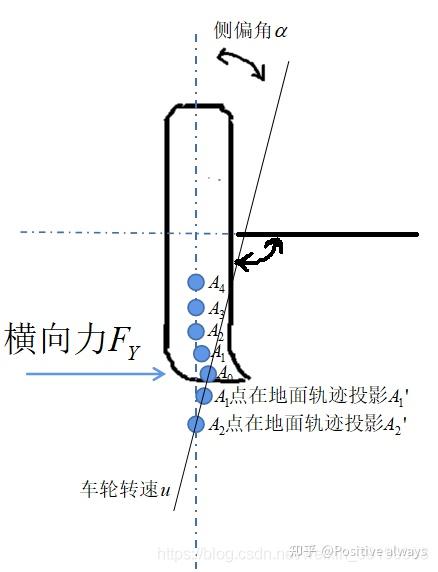 汽车转弯向心力图片