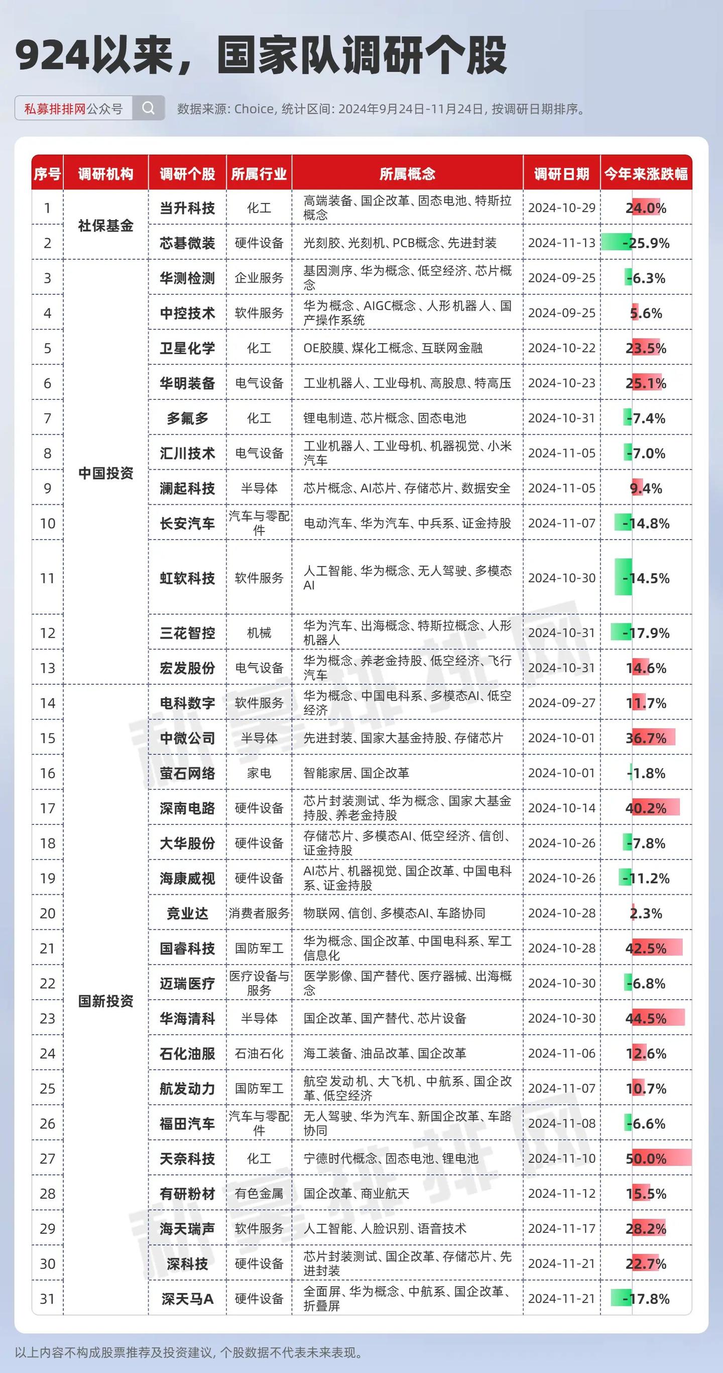 国家队、葛卫东、主权财富基金最新动向曝光！最新加仓股呼之欲出- 知乎