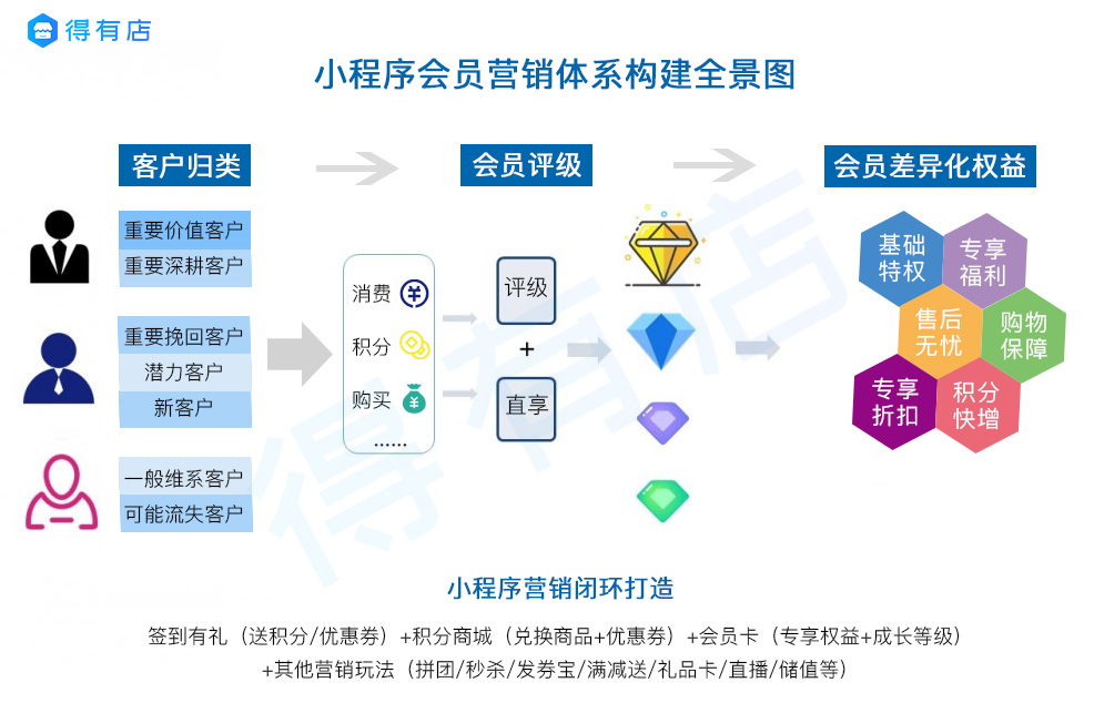 什么是全域营销?全域营销怎么做? - 知乎