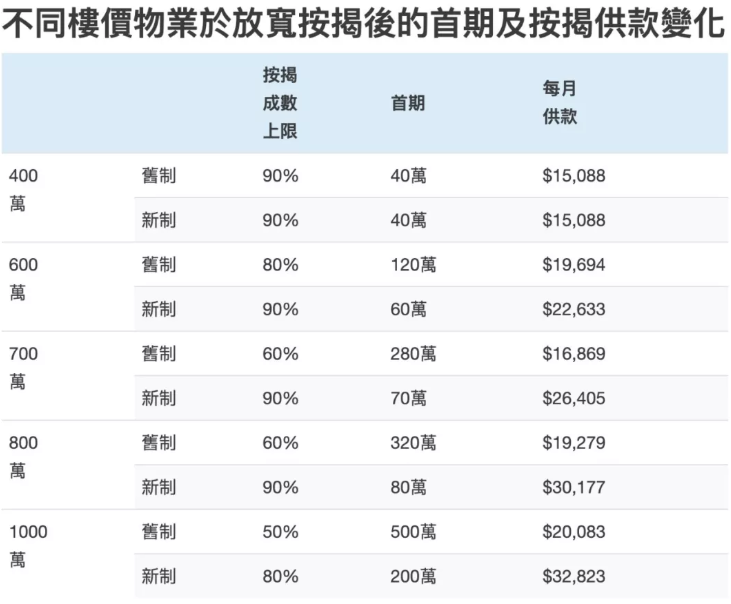 香港有房产税吗?香港买房需要缴纳哪些税费? - 知乎