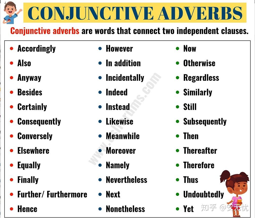 list of conjunctive adverbs:conjunctive adverbs are words that