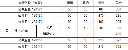 北京大学医学部公共卫生在职考研 非全日制 Mph硕士报考简介 知乎