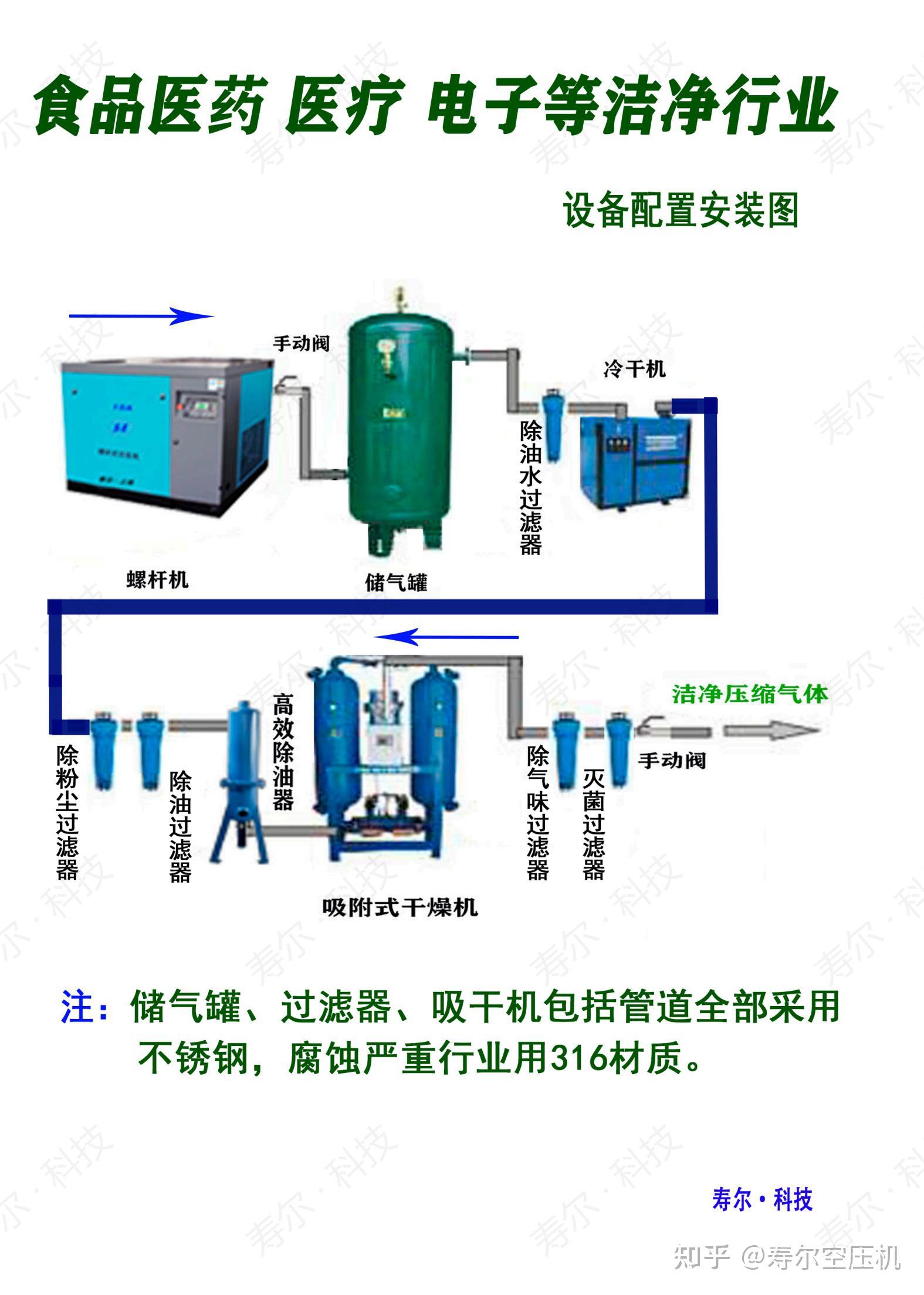 空压机储气罐安装图图片