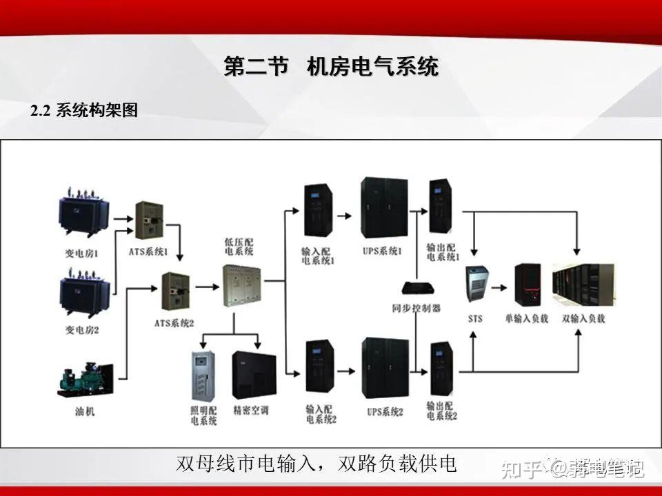 idc机房信息化建设设计方案