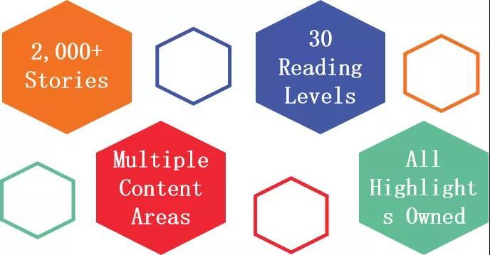 highlightslibrary英语创新课堂让孩子爱上英语