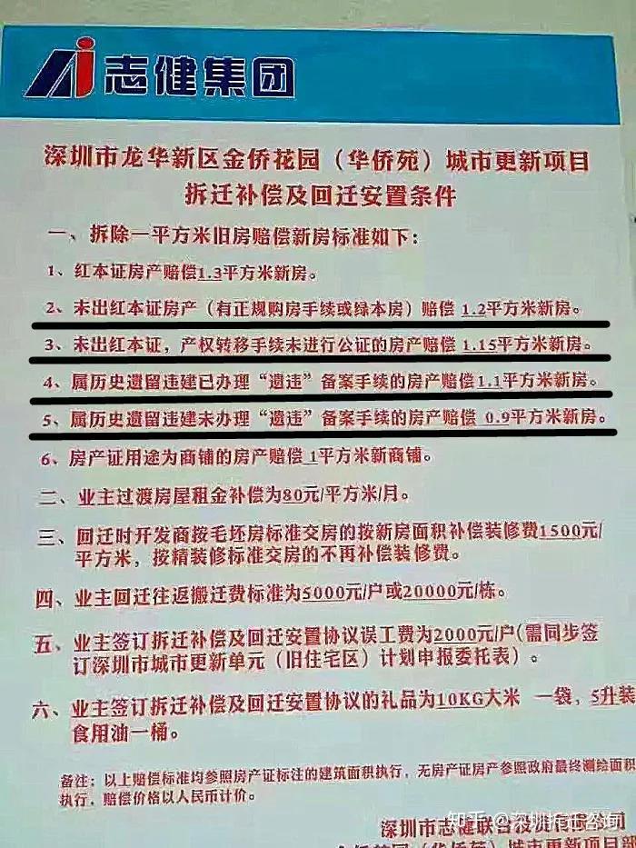 买了深圳小产权房 独栋农民房 历史遗留违法建筑 遇到拆迁能得到赔偿吗?反悔法院判决给受让方 - 知乎