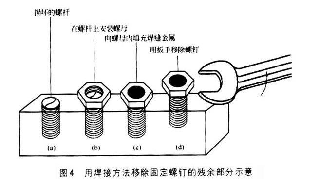 螺柱焊接方法图片
