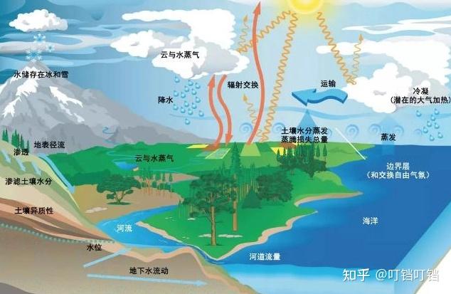 光伏板连接组件的环境可靠性测试——盐雾测试 - 知乎
