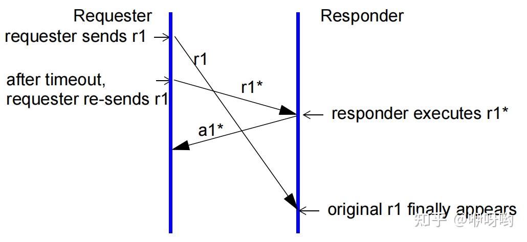 Packet Sequence Number(PSN) - 知乎