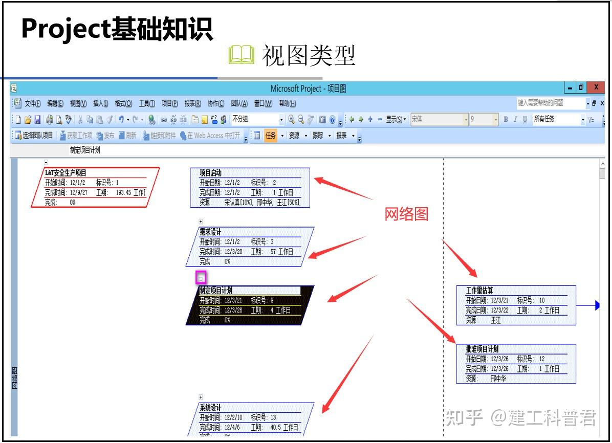 都2022年了，还有项目经理不会用project软件吗？全套教程奉上 - 知乎