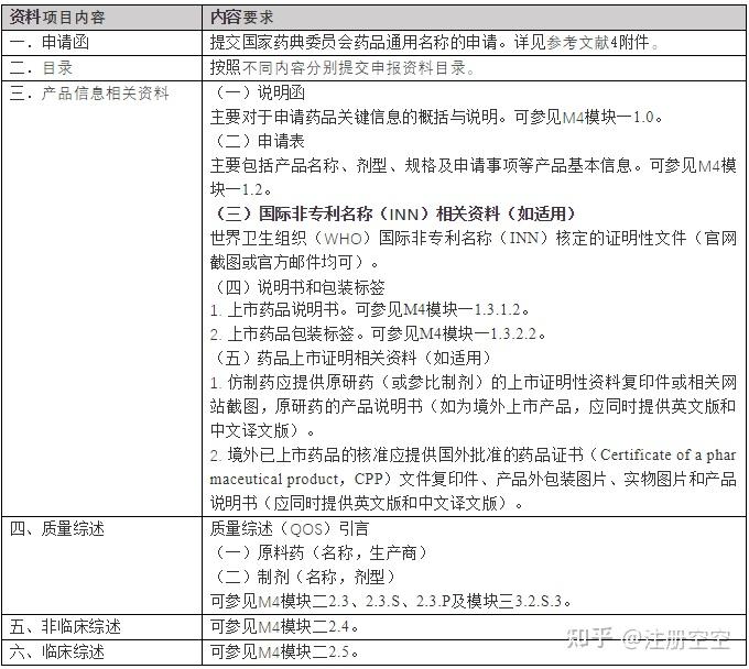 化学药品名称分类及国际非专利药名(INN)的查询 - 知乎