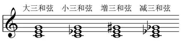 能否通俗易懂地解释一下和弦?