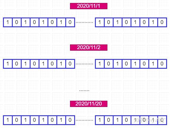 keys-redis