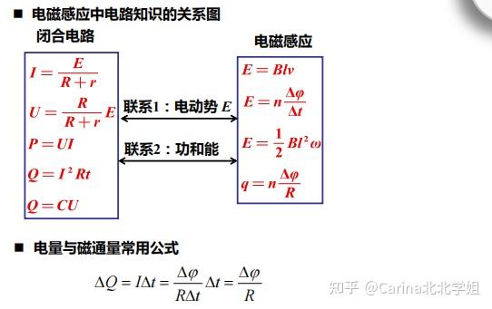 高考物理一共有18大必考知識點,每一個知識點都有固定的幾大