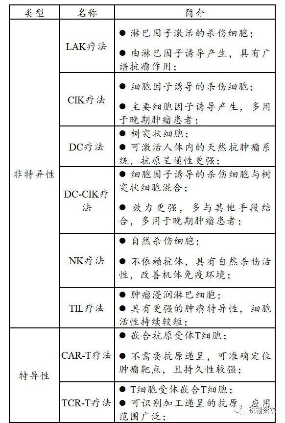 行研报告cgt专题二免疫细胞治疗