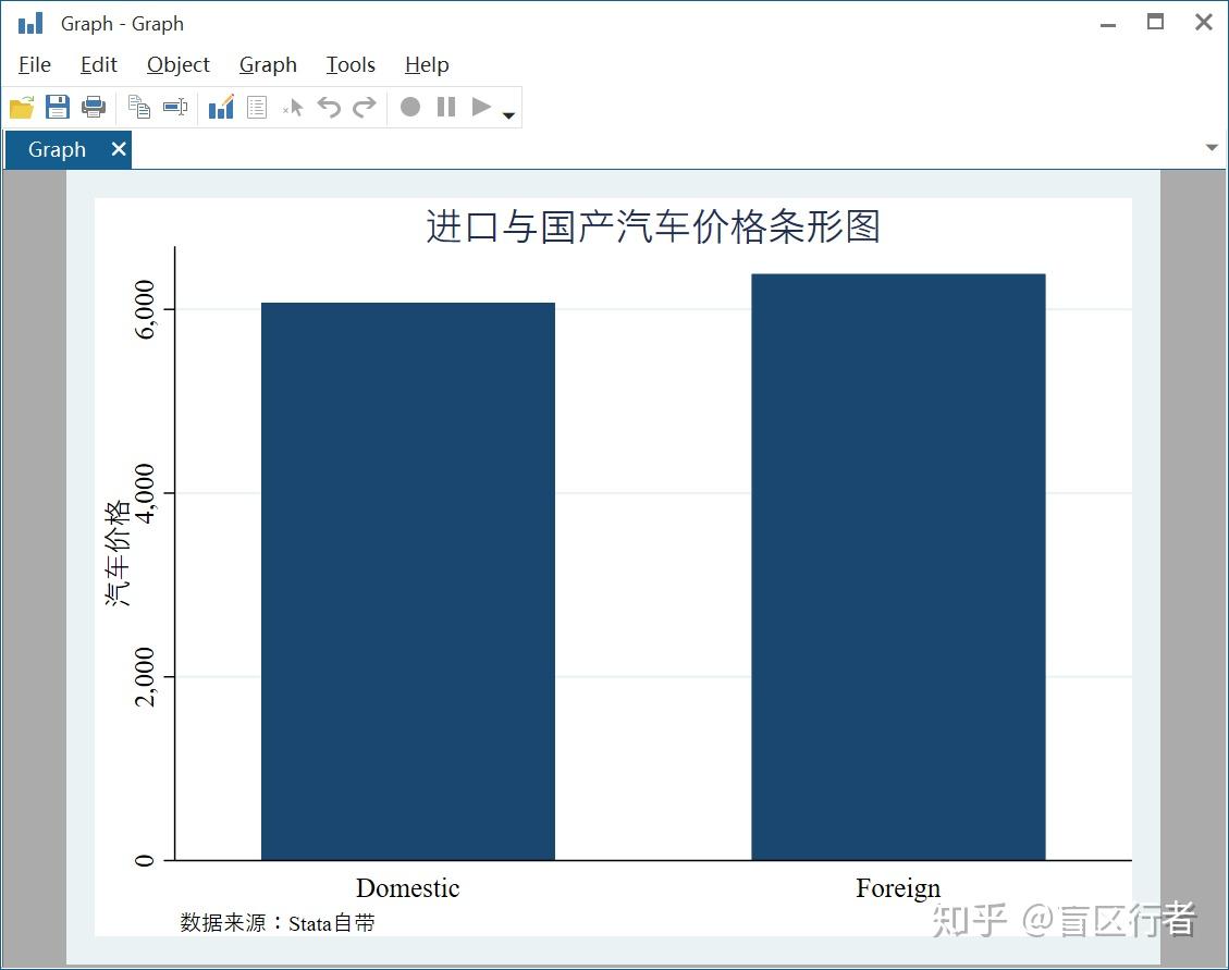  stata 