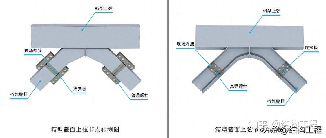 桁架跨度20米图集图片