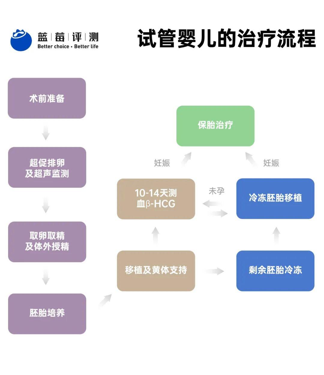 试管婴儿可以控制(试管婴儿可以控制着床的位置吗)-第1张图片-鲸幼网