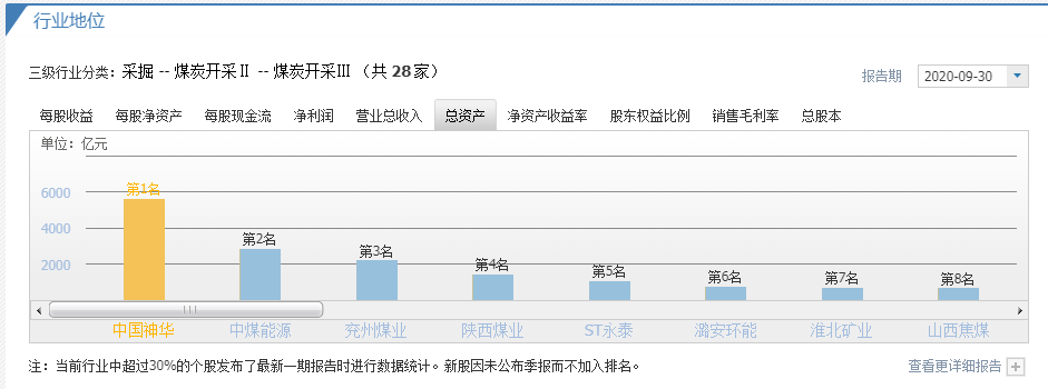 中国神华经营指标和股票好价格分析