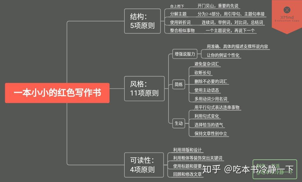 如何提升自己的沟通能力五种方法 v2-04d846a64cd622d9ed1796d19897183a_r.jpg