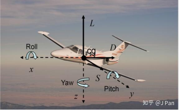 飞机是怎么飞起来的