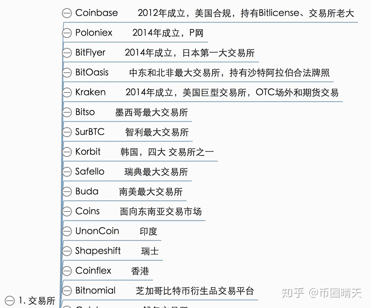 谁是比特币和加密行业背后最大的庄？ - 知乎