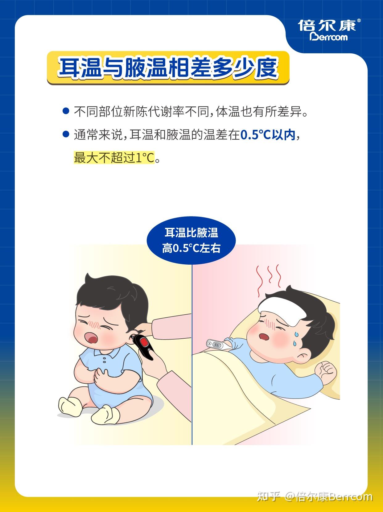 耳温vs腋温差多少？别再搞错发烧标准啦！ - 知乎