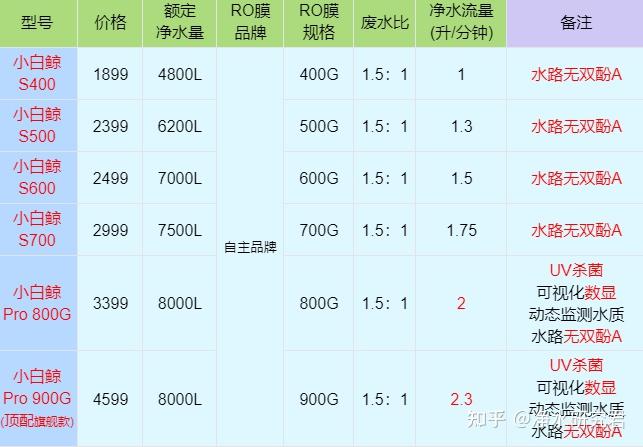 2022年沁园净水器推荐选购攻略沁园净水器哪个型号好怎么样对比所有