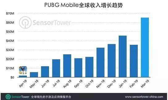 和平精英荣誉勋章如何获得_和平精英排位怎么计分的_和平精英