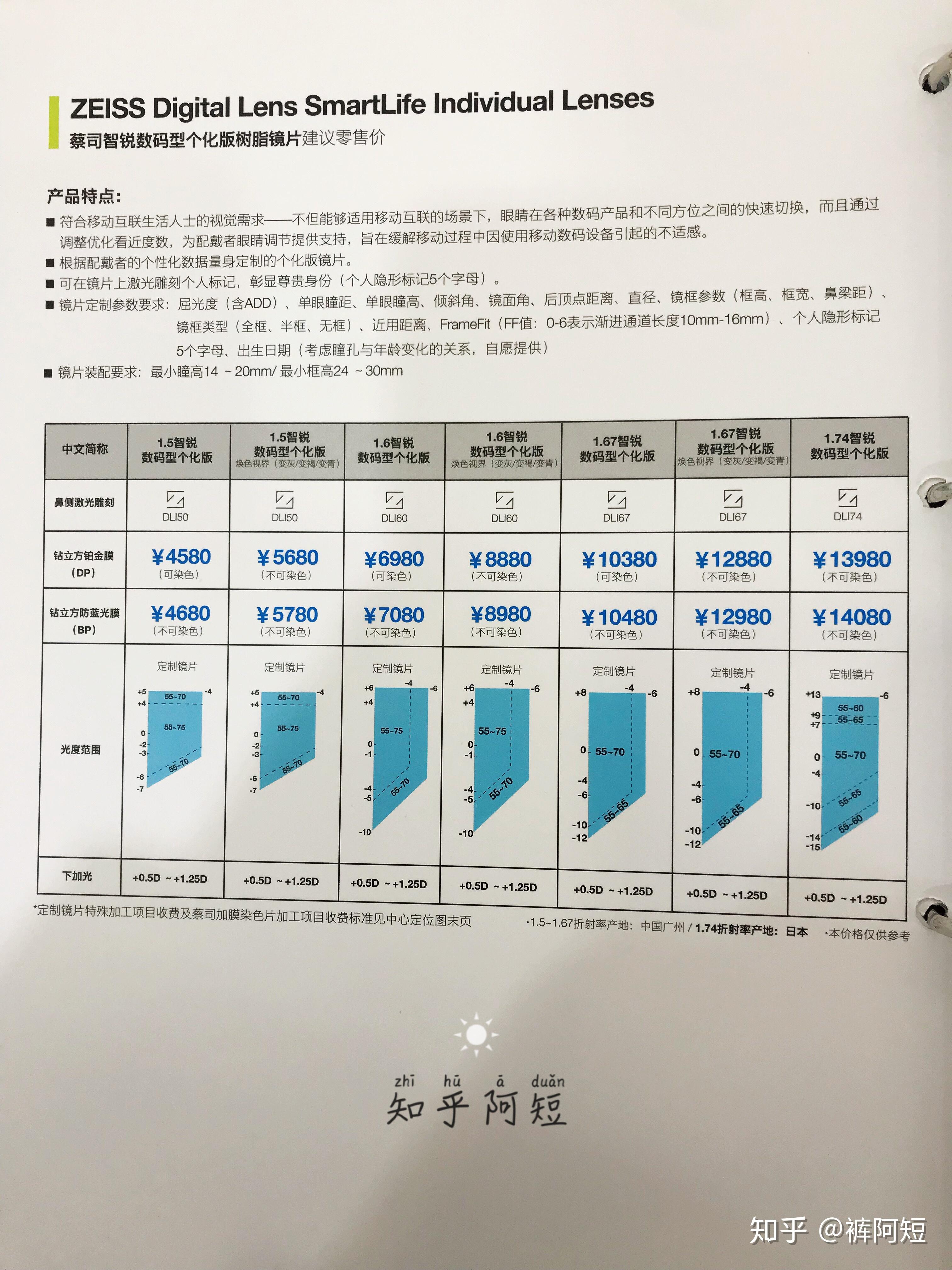 解析蔡司智锐系列 知乎 
