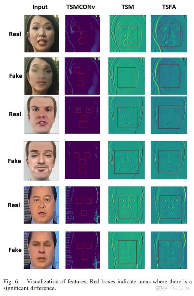 文献阅读：Generalizing Face Forgery Detection by Suppressed Texture Network ...