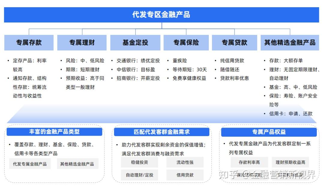 都在打代发客群的主意,到底怎样才能“拿下”他们? - 知乎
