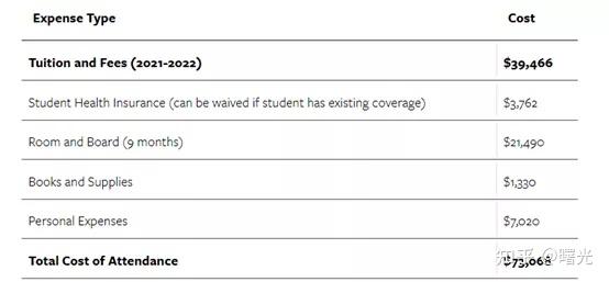 essay(最多1000字)
