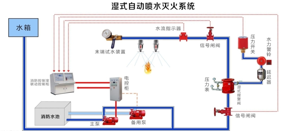它是由帘板,座板,导轨,支座,卷轴,箱体,控制箱,卷门机,限位器,门楣