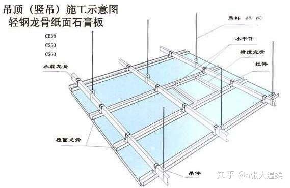 轻钢龙骨石膏板吊顶施工工艺具体步骤