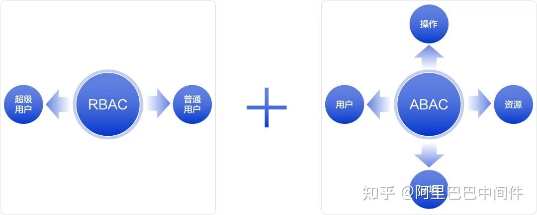 Apache RocketMQ ACL 2.0 全新升级 - 知乎