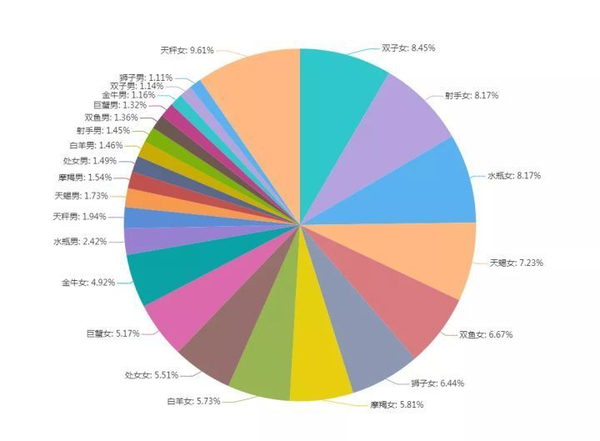 狮子座男生的性格特点 知乎