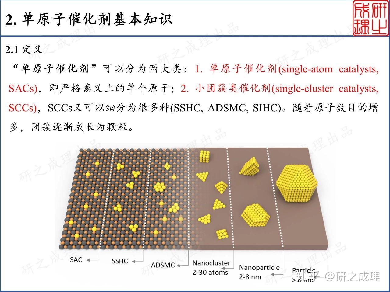 net/publication/337391864_densely_populated_single_atom
