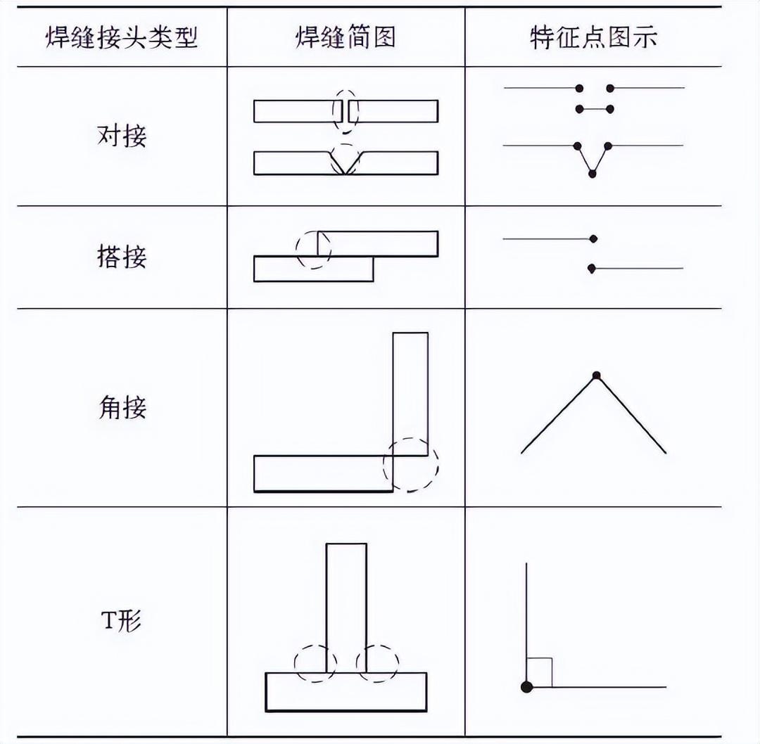 机器人焊缝识别的关键在哪里?线结构光焊缝类型识别及特征提取研究进展 - 知乎