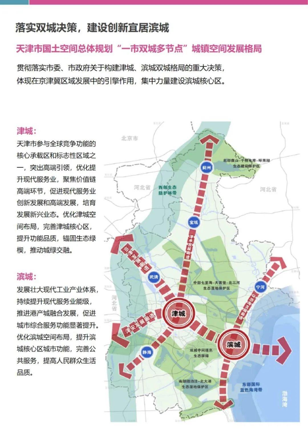 附件:《滨海新区国土空间总体规划(2021-2035年)》(草案公示稿).
