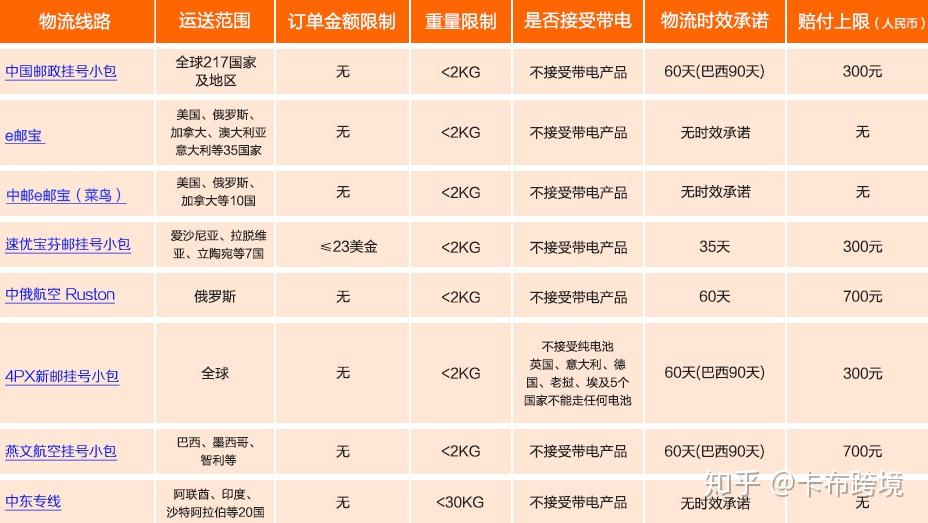 速卖通新手开店什么是速卖通线上发货速卖通线上发货物流方案