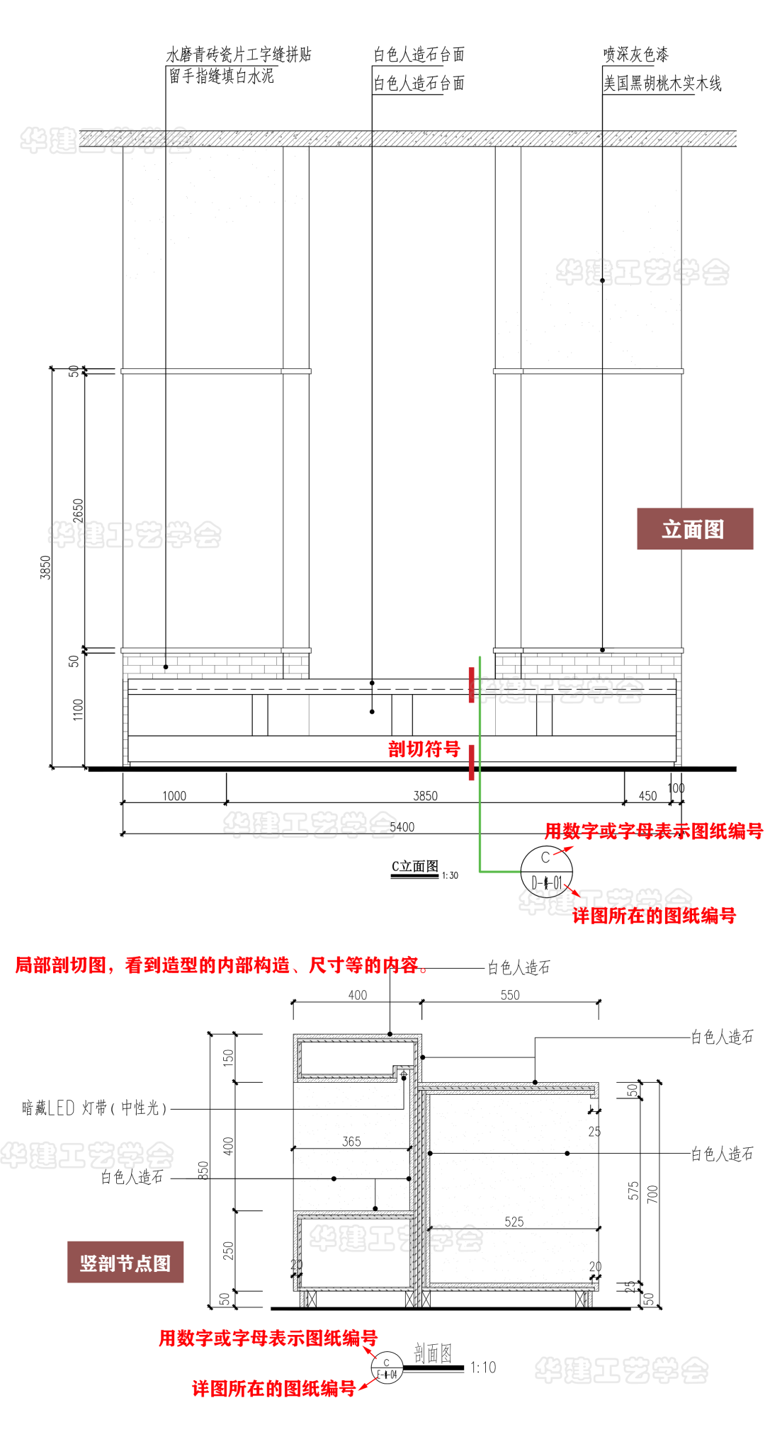 一分钟看懂剖面图HJSJ-2023 - 知乎